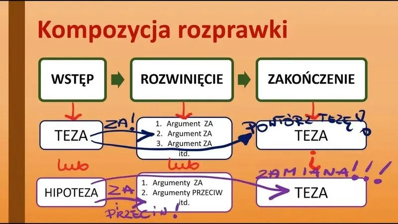 Czy rozprawka wymaga tytułu? Kluczowe informacje, które musisz poznać