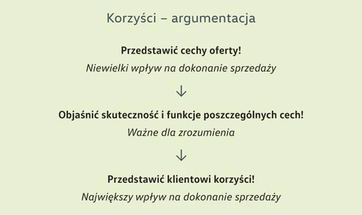 Ile argumentów w rozprawce? Odkryj tajemnicę skutecznego pisania tekstów