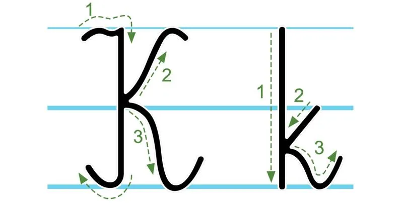 Jak opanować literę K pisaną i drukowaną: skuteczna metoda nauki pisania od A do Z