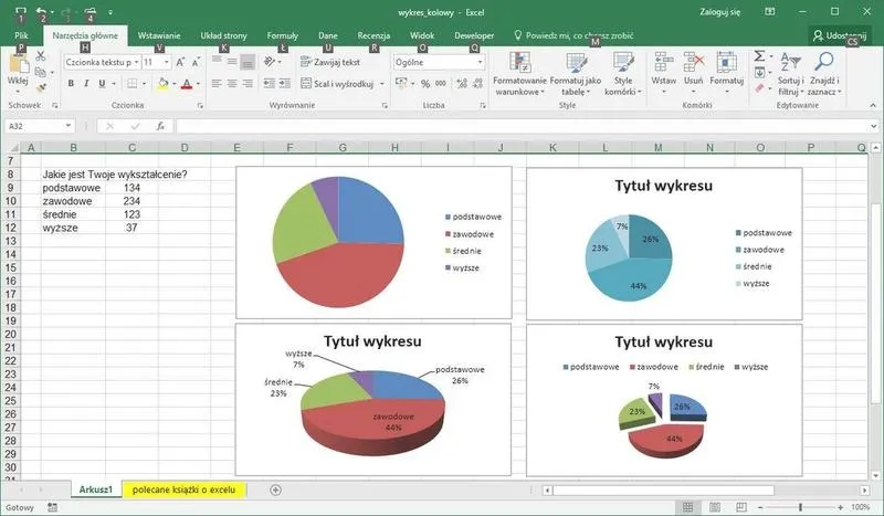 Jak stworzyć wykres w Excelu: profesjonalny przewodnik krok po kroku z tabeli