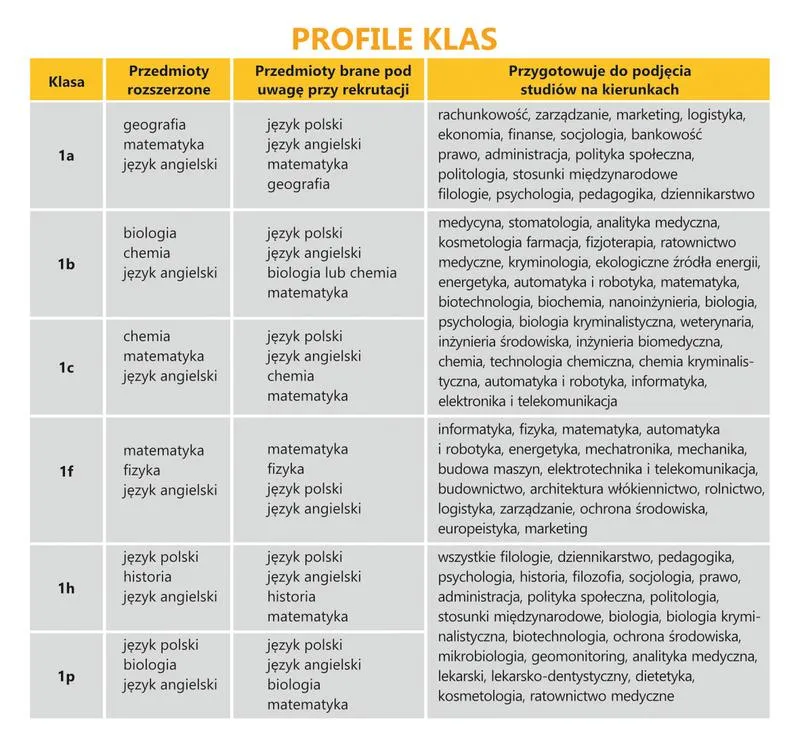 Kiedy odbywa się druga rekrutacja do liceum? Sprawdź terminy i przygotuj się na sukces!