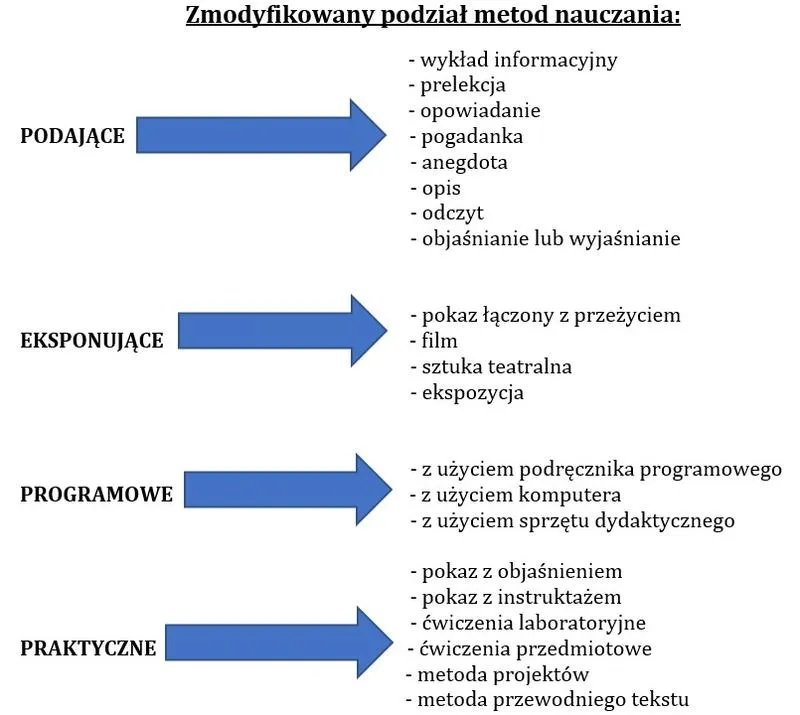 Od klasyki do nowoczesności: efektywne metody nauczania języka angielskiego, które zaskoczą każdego nauczyciela
