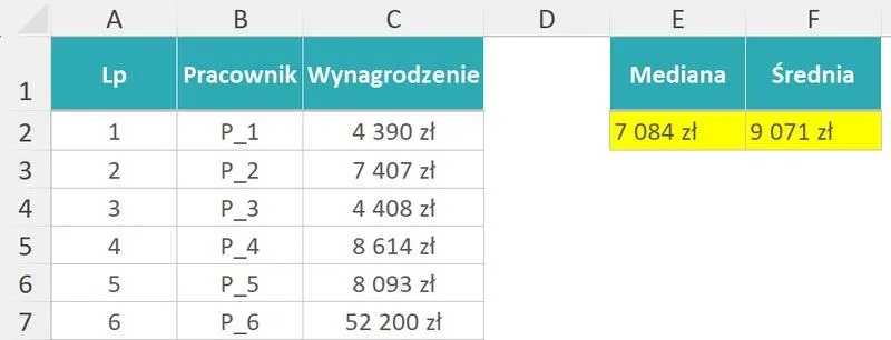 Prosty sposób na obliczanie mediany w Excelu, który ułatwi analizę danych