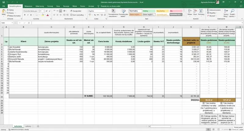 Prosty sposób na obliczenie stawki godzinowej w Excelu w 5 krokach