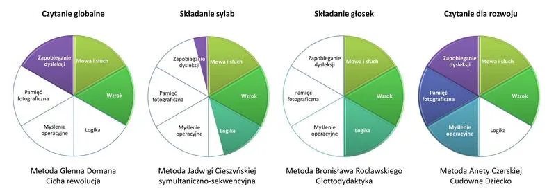 Szybkie sposoby na przyswojenie historii przed sprawdzianem – odkryj skuteczne metody i triki