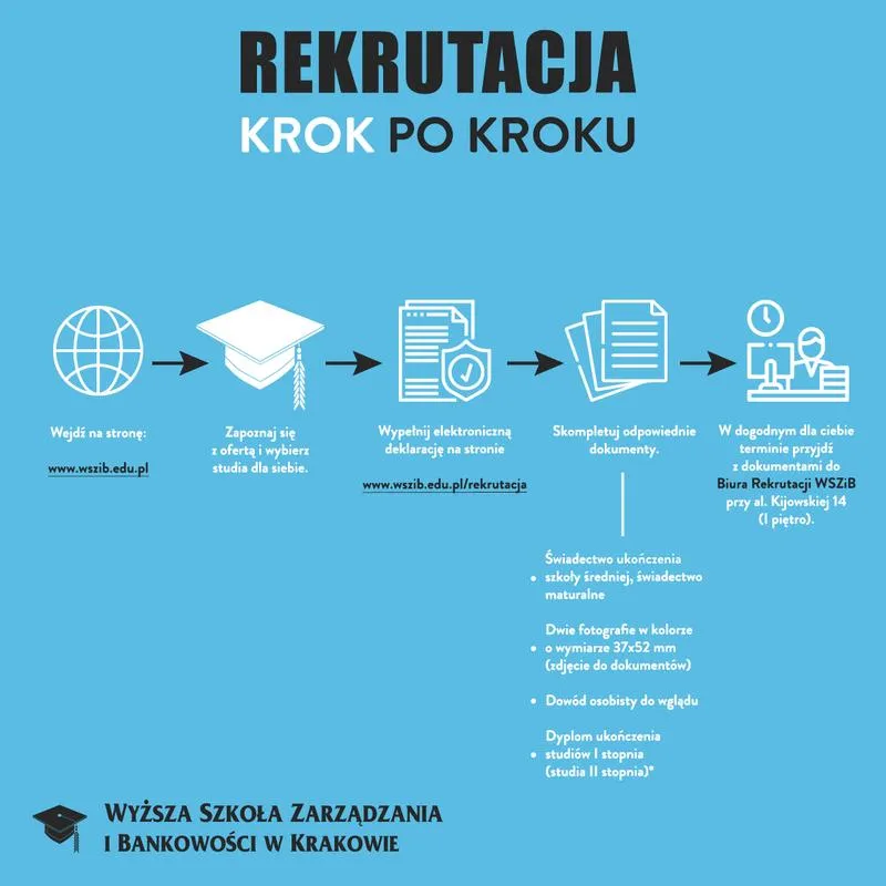 Zaplanuj swoją przyszłość: sprawdź terminy rekrutacji na studia i uniknij błędów!
