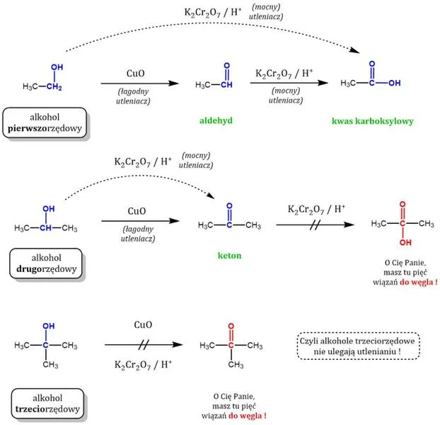 Alkohol w chemii