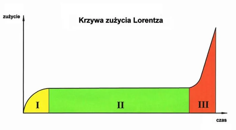 Analiza danych w Excelu