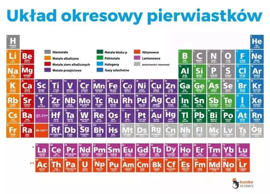 Chemia i równowaga