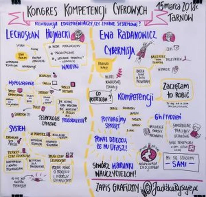 Cyfrowa szkoła przyszłości