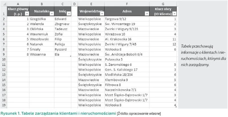 Excel do zarządzania filmami