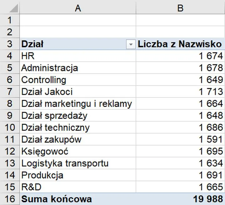 Formatowanie tabel w Excel