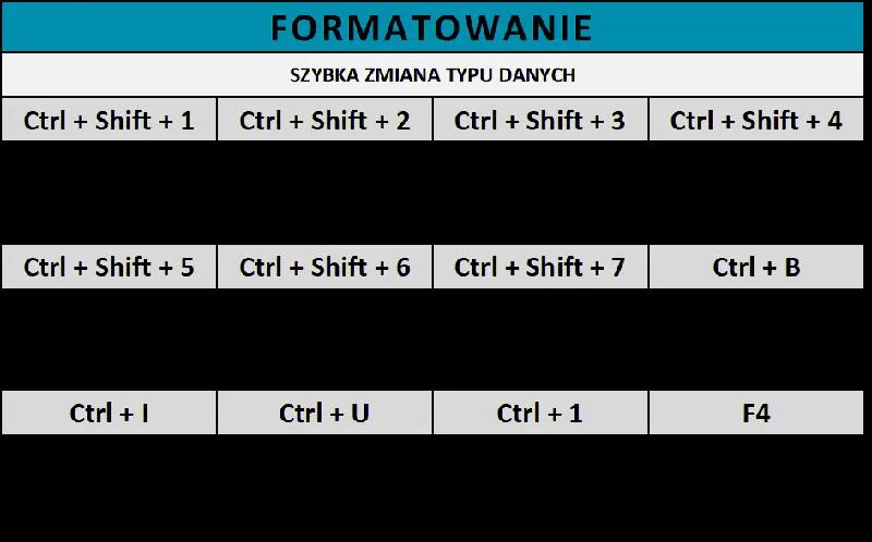 Formatowanie w Excelu