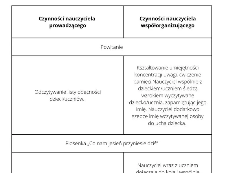 Hospitacja nauczyciela wspomagającego
