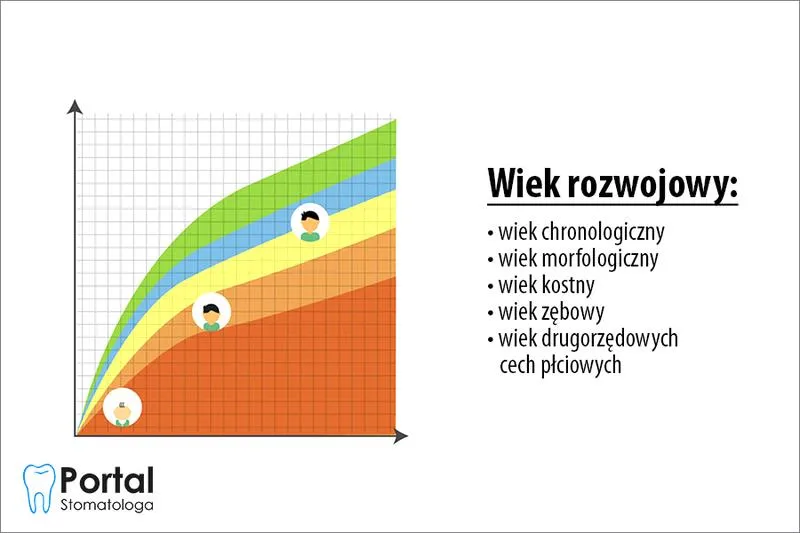 Jak obliczyć wiek dziecka