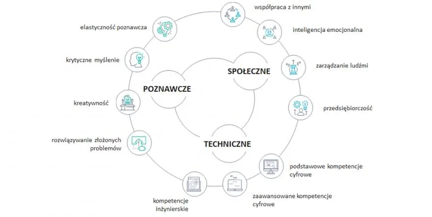 Kompetencje cyfrowe w przedszkolu