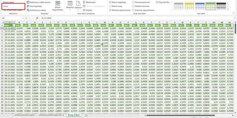 Kursy walut w Excelu