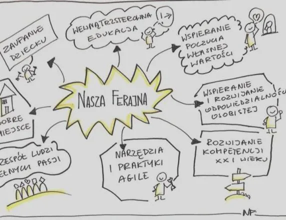 Liceum bez matury