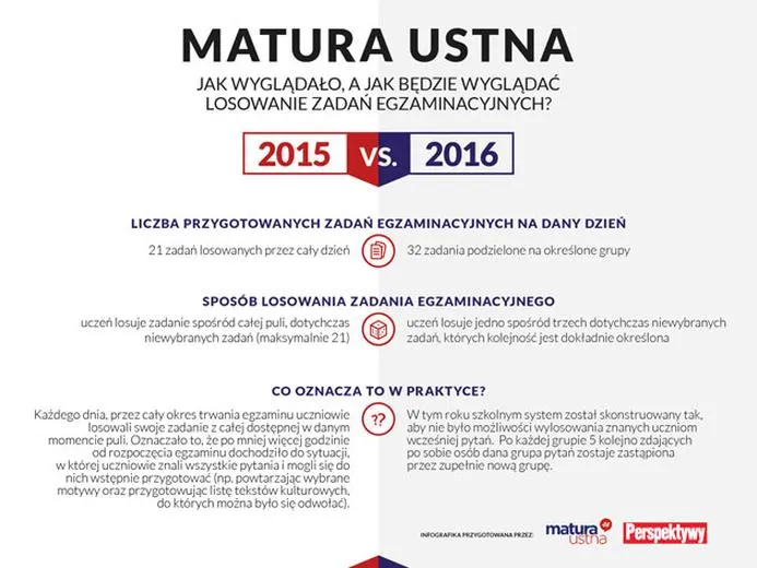 Matura ustna