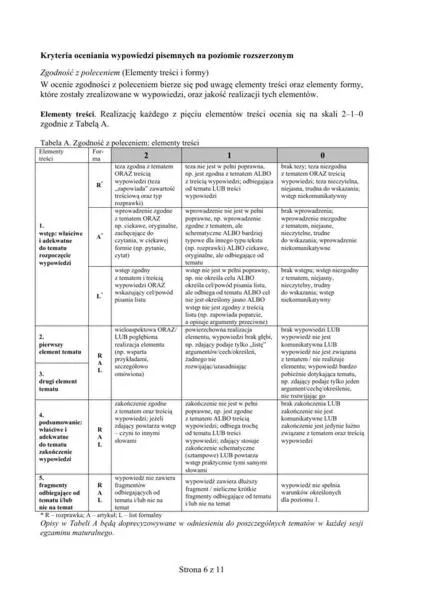 Metody oceniania wypracowań