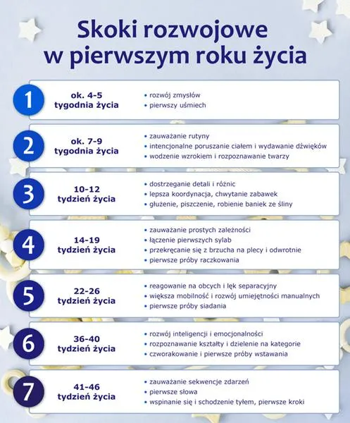 Objawy skoków rozwojowych