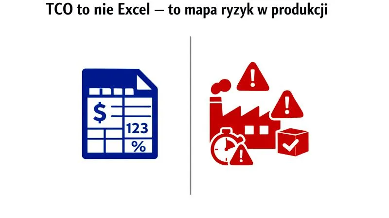 Obliczanie pola trójkąta