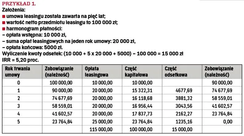 Obliczanie raty kapitałowej