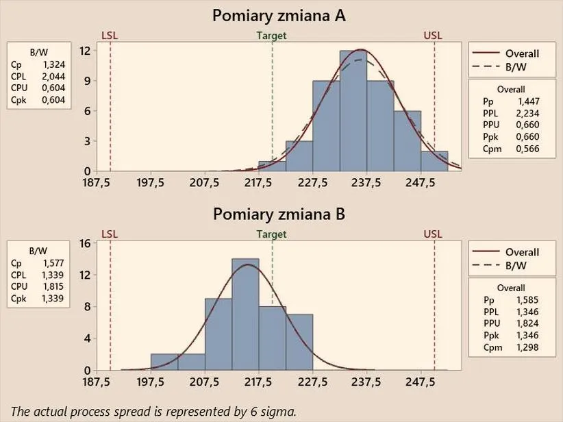 Obliczanie testu t-Studenta