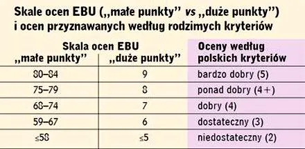 Ocena 70 punktów