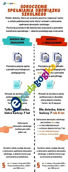 Odroczenie obowiązku szkolnego