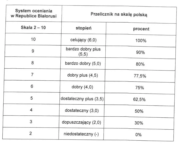 Opinie rodziców i uczniów