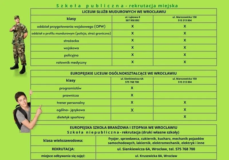 Pierwszeństwo w rekrutacji do liceum