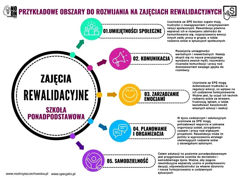 Pomoce sensoryczne w edukacji