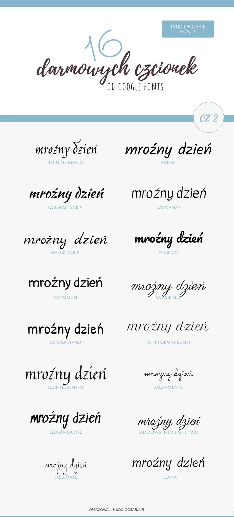 Poradnik krok po kroku PowerPoint