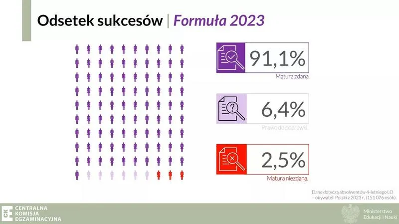 Powtórki przed maturą