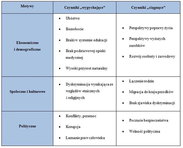 Przenoszenie tabeli z Worda do Excela