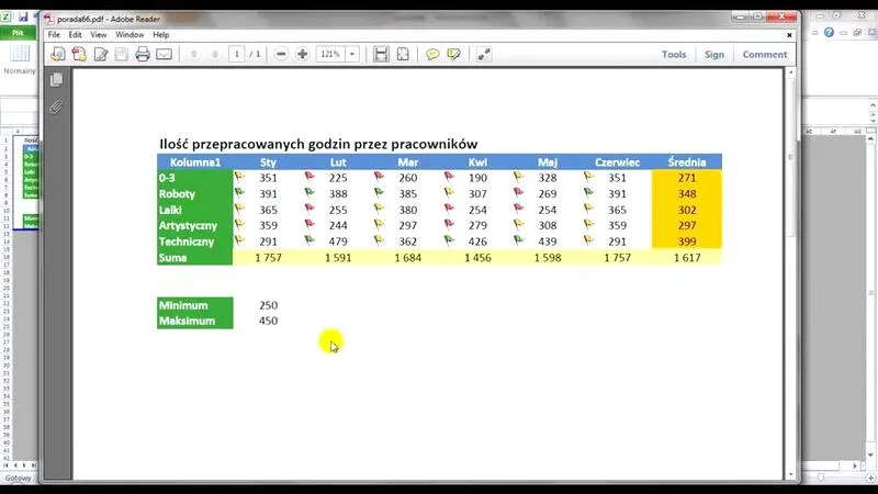 Przydatne narzędzia do PDF