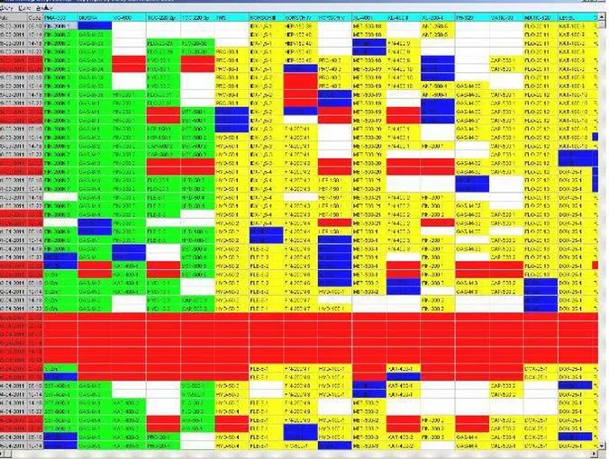 Przygotowanie arkusza Excel