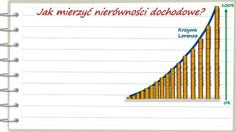 Przygotowanie danych do analizy