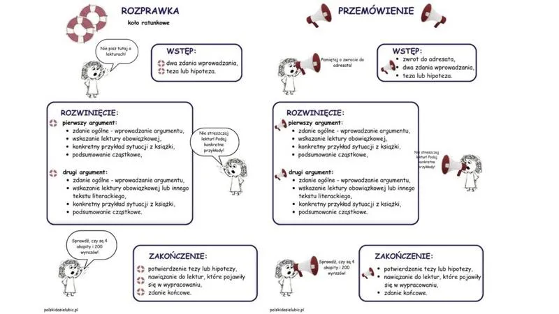 Pytania retoryczne w rozprawce