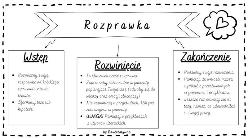 Rola kontekstu w argumentach
