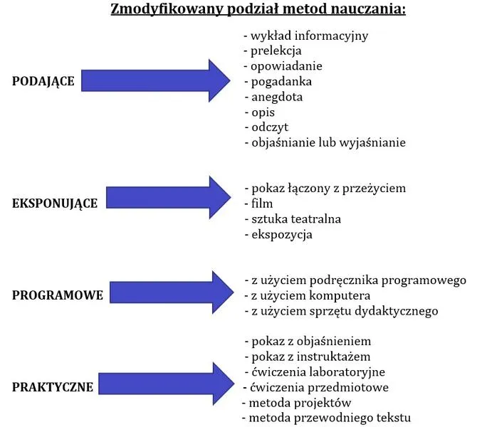 Rola nauczyciela w aktywizacji