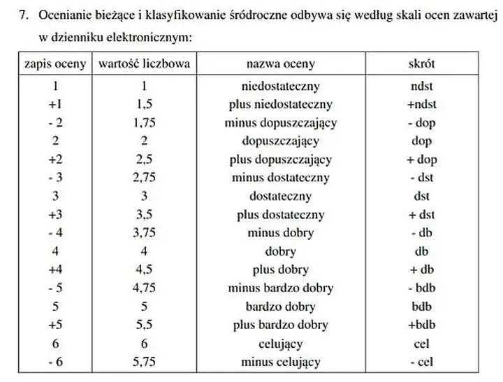 Rola ocen w rekrutacji na studia