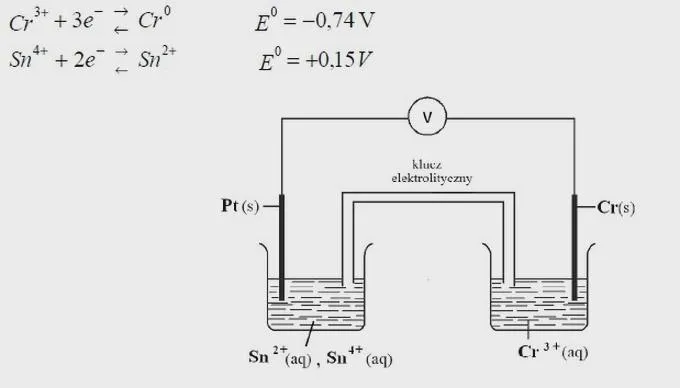 Sem w chemii