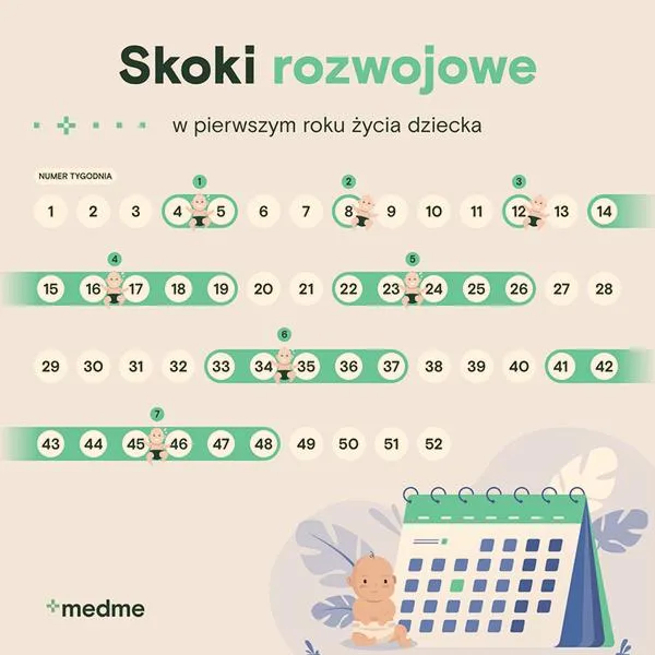 Skoki rozwojowe dzieci