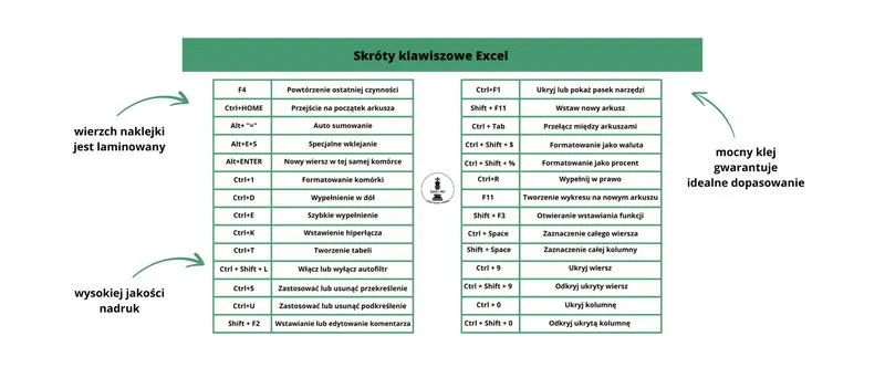 Skróty klawiaturowe Excel