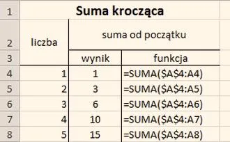 Sumowanie w Excelu