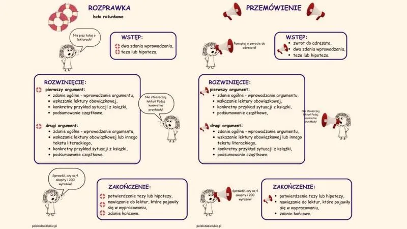 Techniki poprawy oryginalności