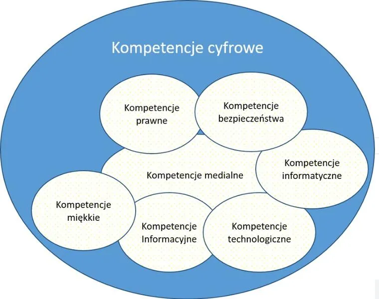 Technologie edukacyjne