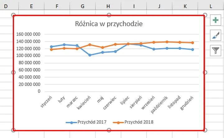 Tworzenie wykresów krok po kroku